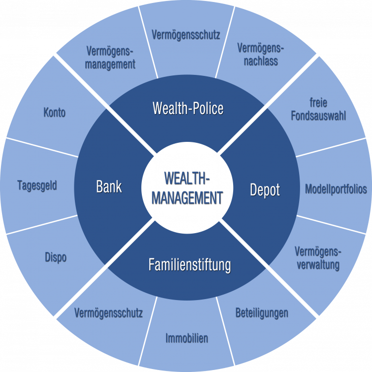 Wealthmanagement_Kreis_750x750 Wealthmanagement_Kreis_750x750